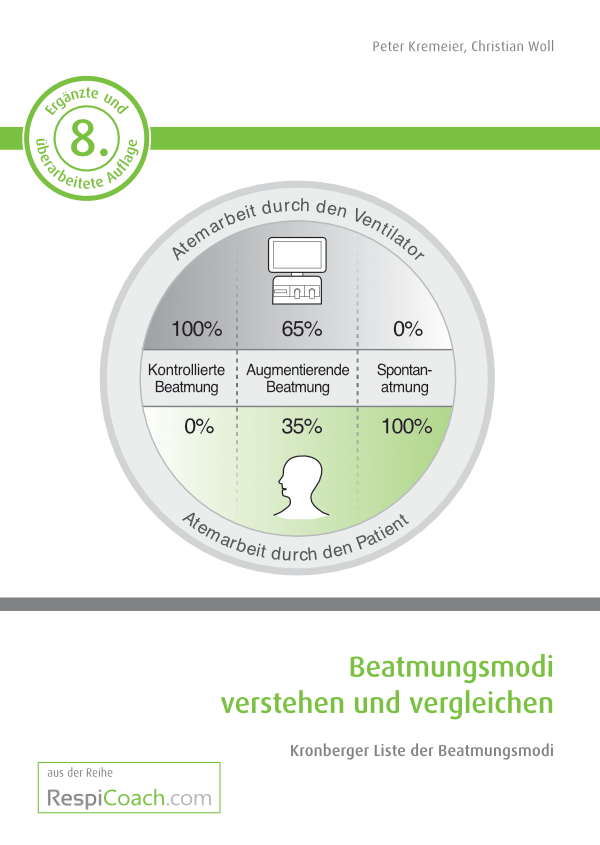 Beatmungsmodi verstehen und vergleichen